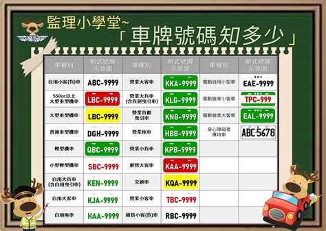 機車牌號碼吉凶查詢|選牌技巧知多少！從數字五行解析車牌吉凶